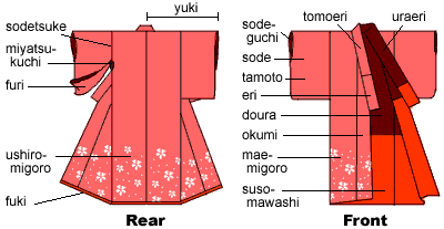 Do You Know Your Kimono Parts?