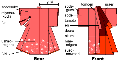 Kimono - Wikipedia