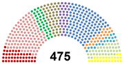 Bundesparlament (unter)