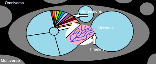 BTFF Multiverse Graphic