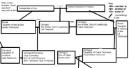 The family tree of Max Tennyson to Ben Tennsyon