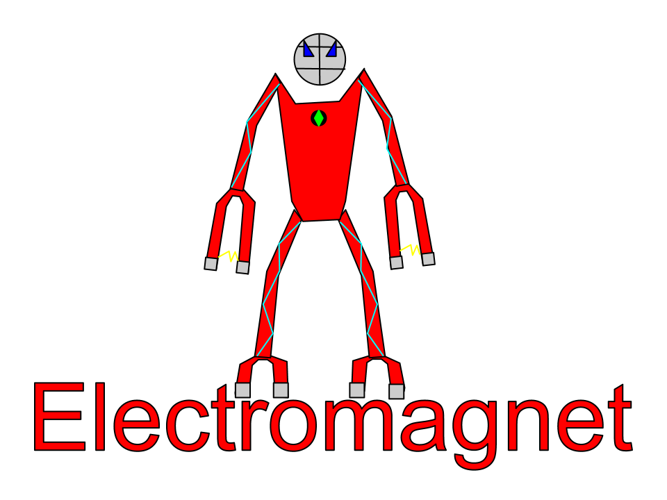 Electromagnet - Wikipedia