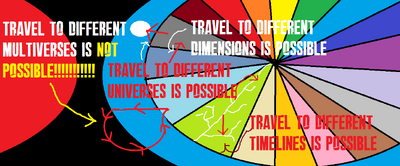Rules of the Omniverse.png