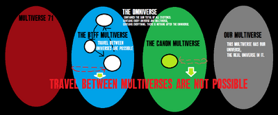 The Four Multiverses.png