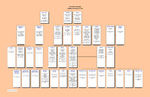 Brandmir of Pelargir--Unabeauverse Family Tree