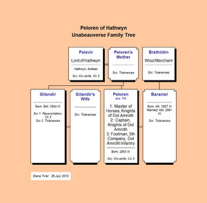 Peloren of Hathwyn--Unabeauverse Family Tree