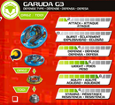 Turbo Maximus Garuda G3 Info