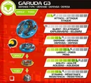 Turbo Maximus Garuda G3 Info.png (343 KB) Info on Maximus Garuda G3.