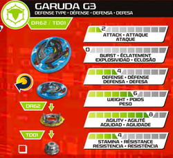 Garuda g3 hasbro outlet