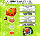 Turbo Flame-X Diomedes D4 Info