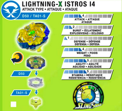 Lightning x istros on sale