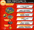 Info on Tide Treptune T3.