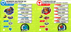 Rail Rush Battle Set Beyblade Wiki Fandom