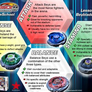 beyblades all types
