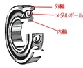 00002.jpg (12 KB) How the ball bearing works.