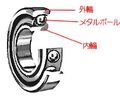 How the ball bearing works.