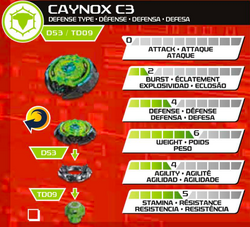 Caynox c3 clearance