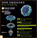 Surge Pro Series - Orb Engaard Info