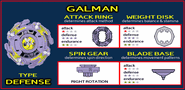 Galman Stats