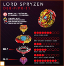Info on Lord Spryzen.