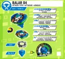 Info on Balar B4.