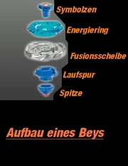 Aufbau eines Beys