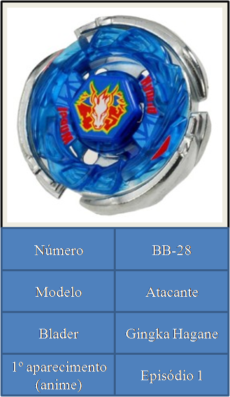 Galaxy Pegasus W105R2F, Wiki Beyblade