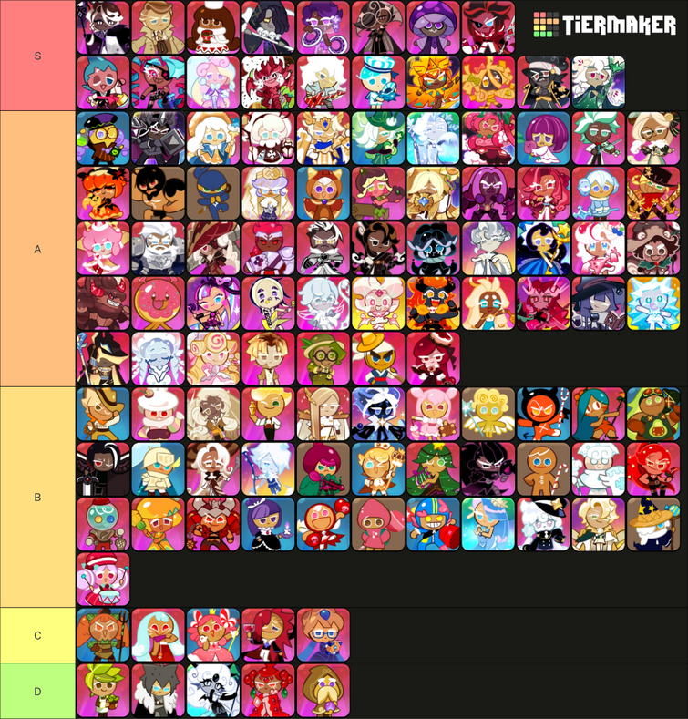 Here s my tier list for all cookies so far but none of the collab