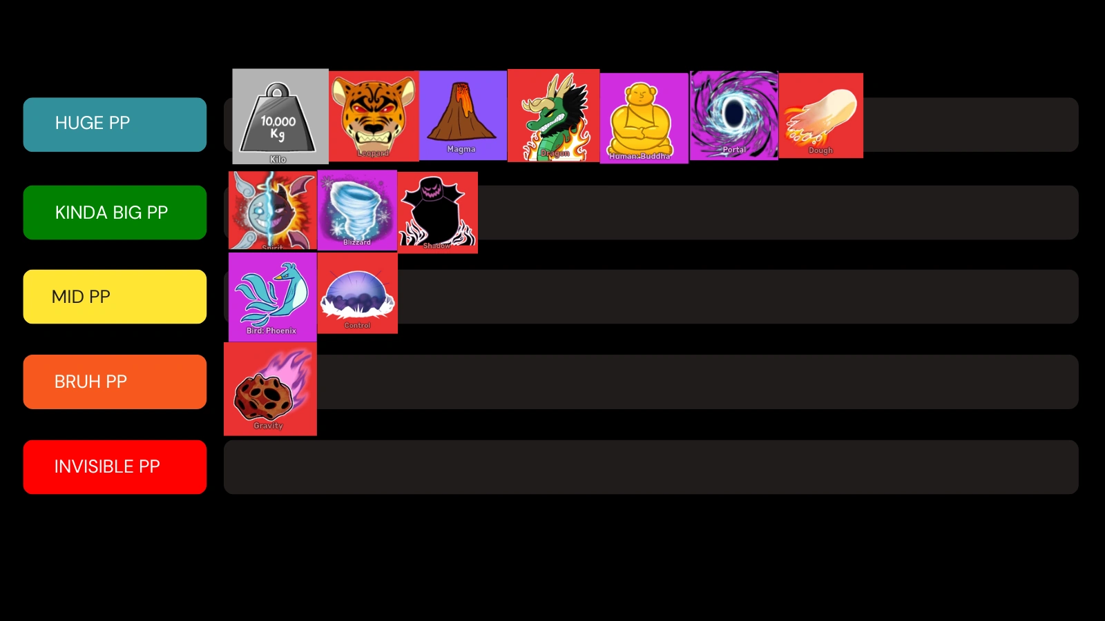 Blox Fruits Pve Tier List (my opinion even though it does not matter