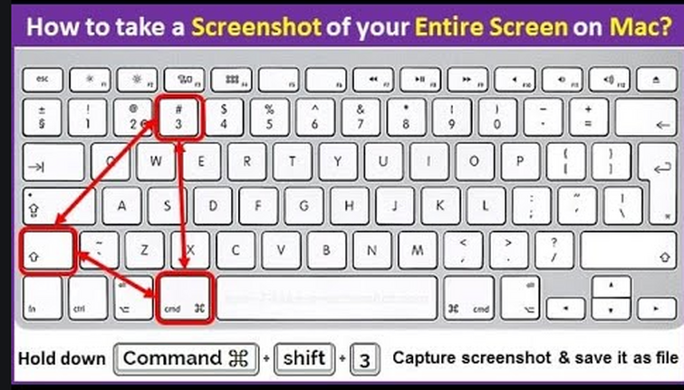 Как делать скриншот на макбук. Скриншот на клавиатуре Apple. Print Screen на Mac. Скриншот на макбуке. Скриншот на макбуке клавиши.
