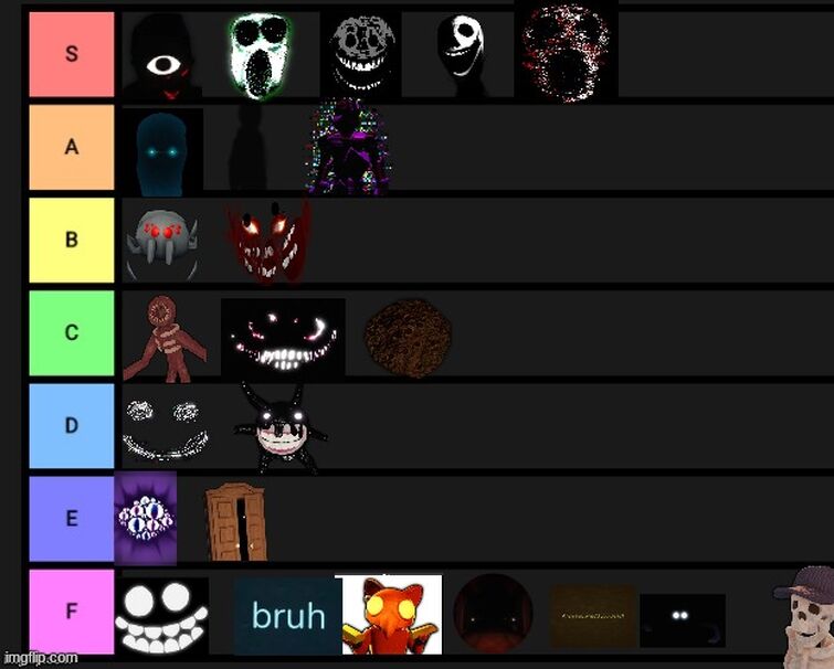 my fnaf character tier list - Imgflip