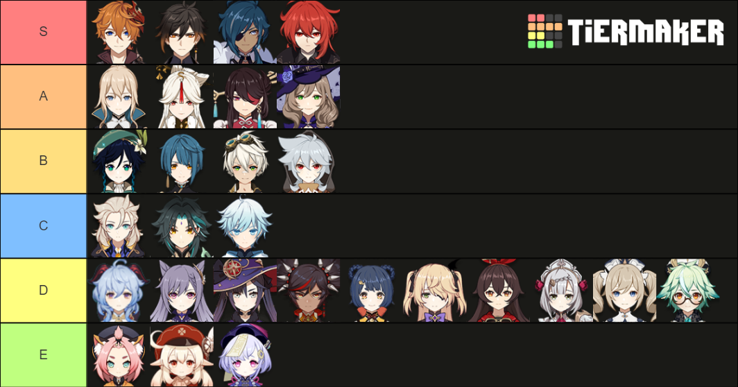 Male genshin character tier list! Genshin Impact