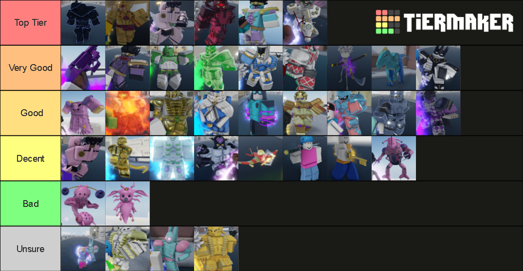 Yba Stands Tier List based on how much skill do you need to use it (It's my  first time doing it so tell me what should i improve) :  r/YourBizarreAdventure
