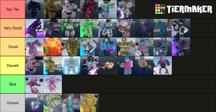 YBA Tierlist 