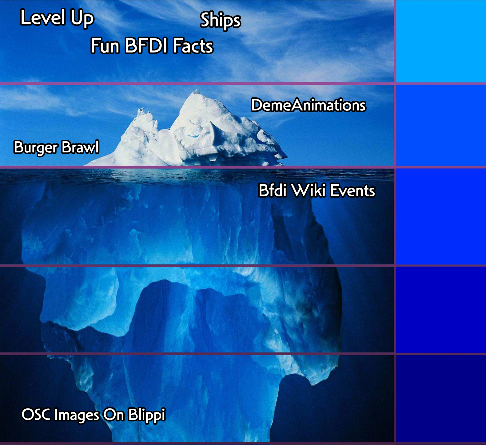 The BFDI Wiki Iceberg