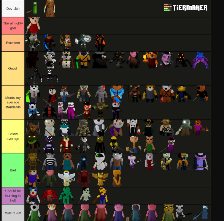 Create a Granny and Slendrina Characters Tier List - TierMaker