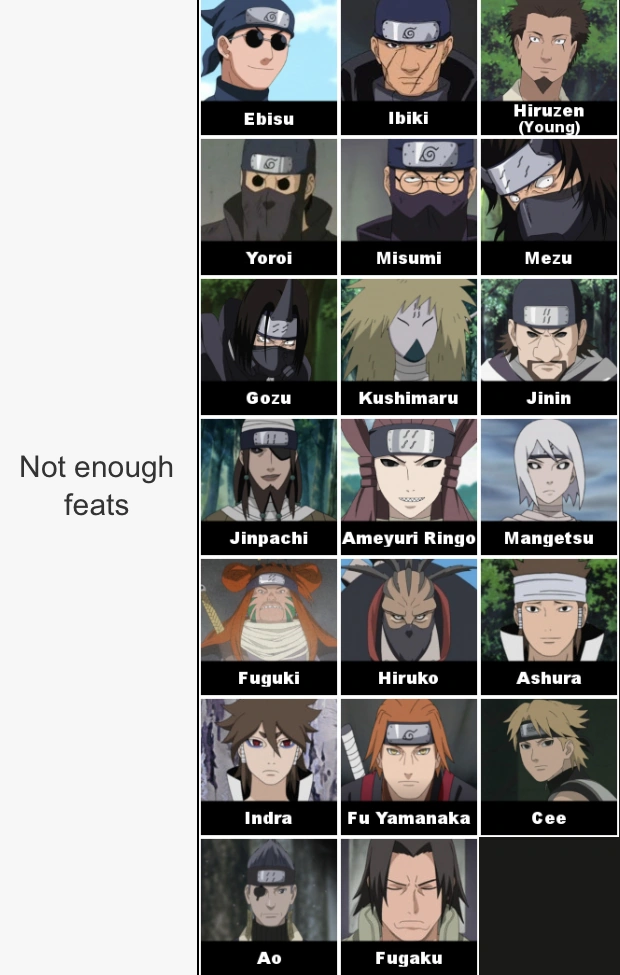 Naruto Power Levels Tier List (Redo) Fandom