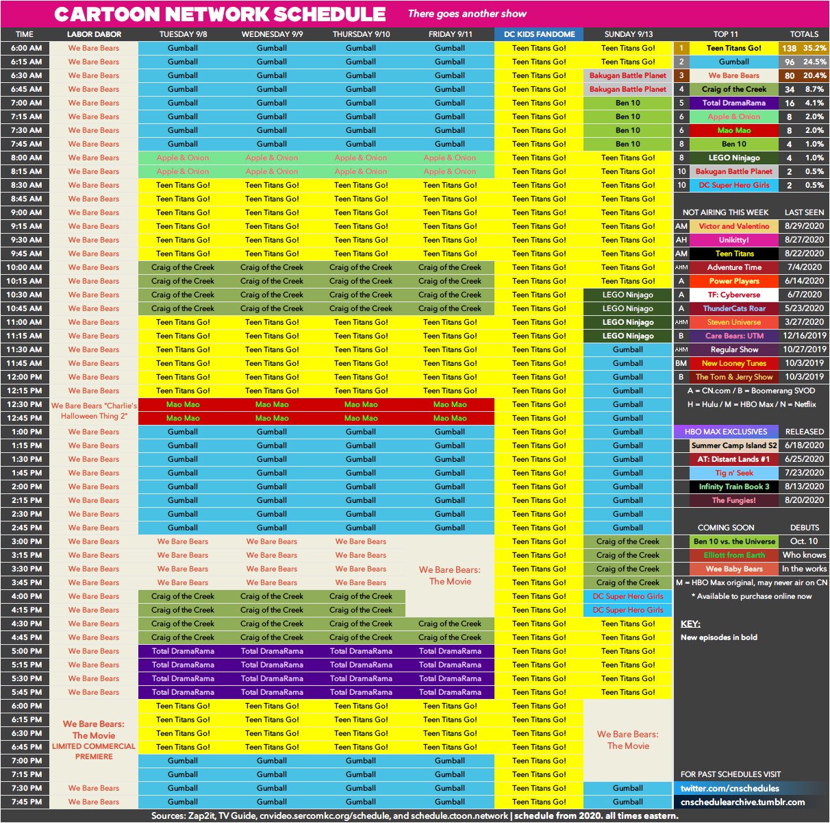 Cartoon Network Daily Schedule 2 Another TTGthon after the