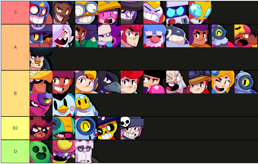 Brawler Voice Line Tier List V2 Fandom - brawl stars carl voicelines