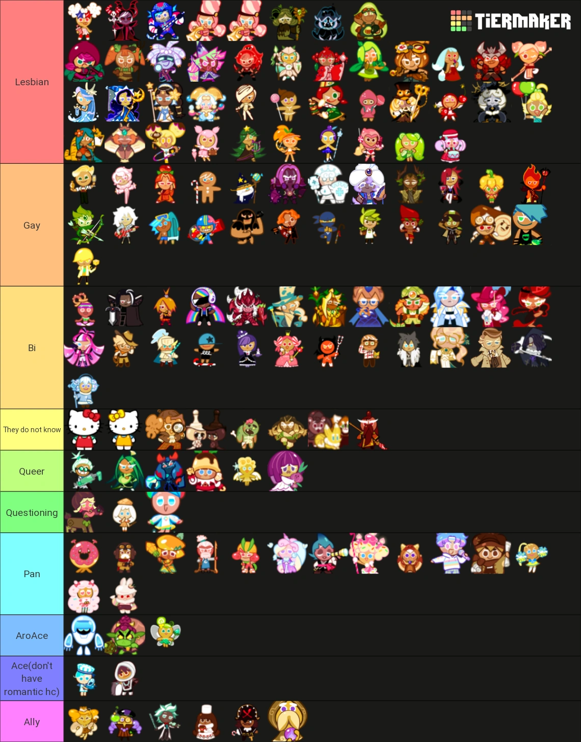 Sexuality headcanons tier list | Fandom