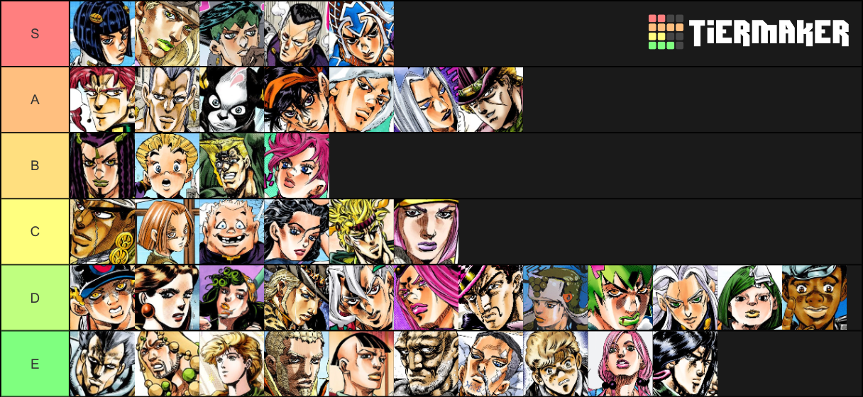 Secondary Characters Tier List Fandom