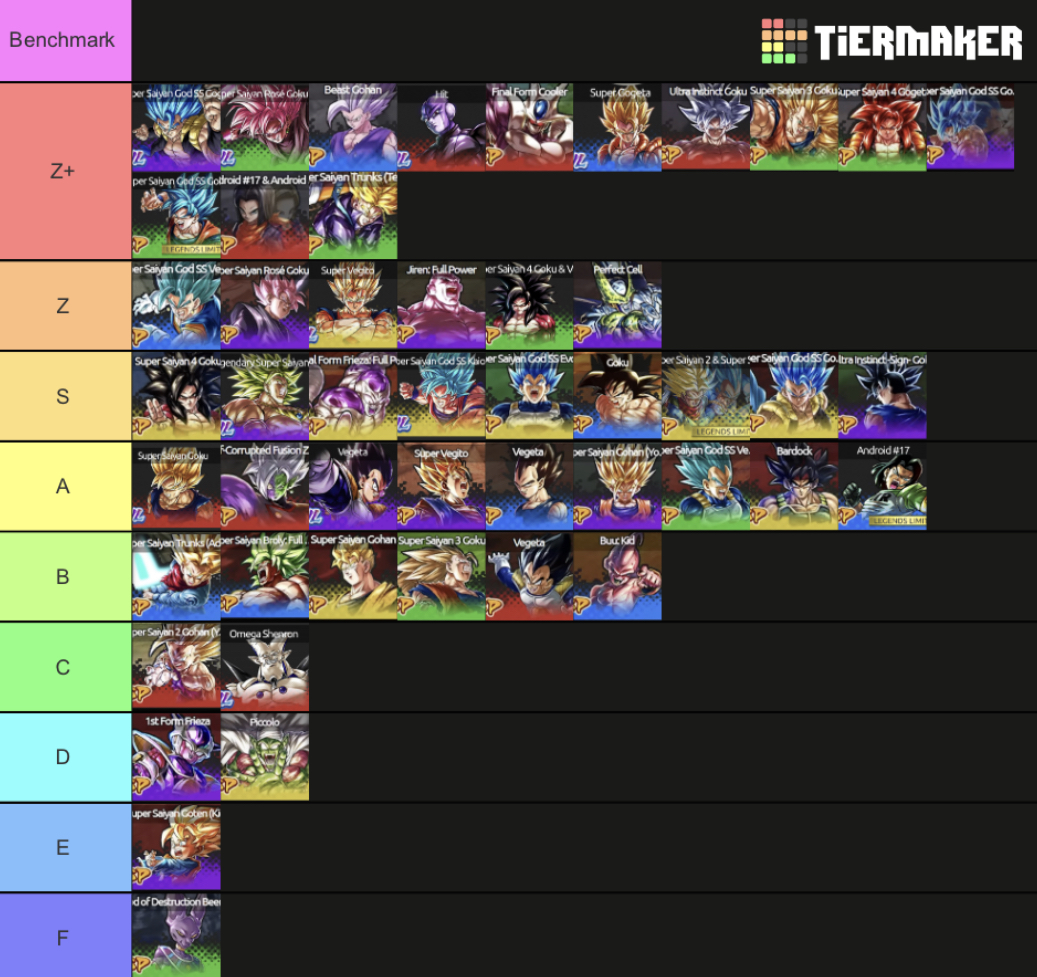 Dragon Ball Legends Tier List 2023, All Characters Ranked - News