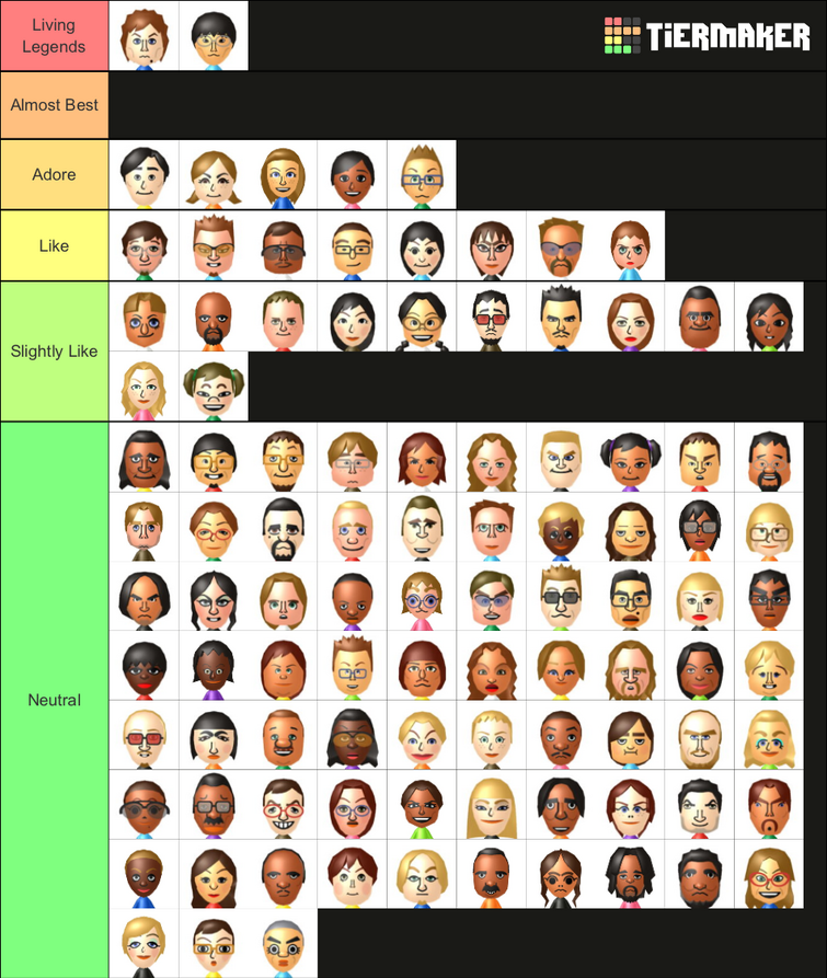 my-wii-cpu-mii-tier-list-updated-fandom