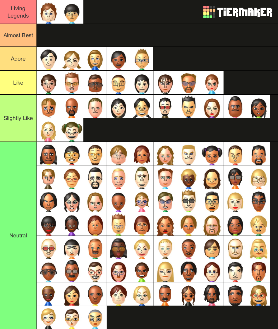 My Wii CPU Mii Tier List Updated Fandom