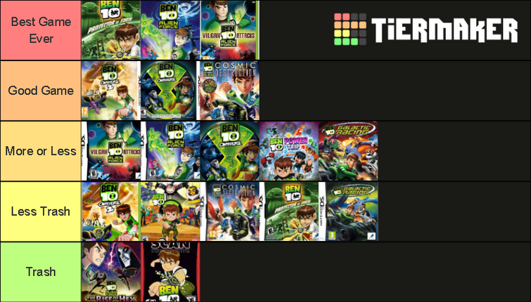 Create a Official .io Games Tier List - TierMaker