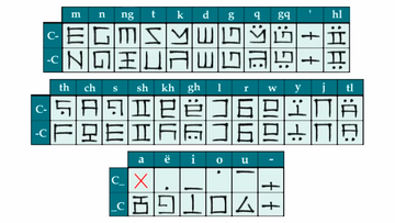 Ilothwii Biblaridion Wiki Fandom