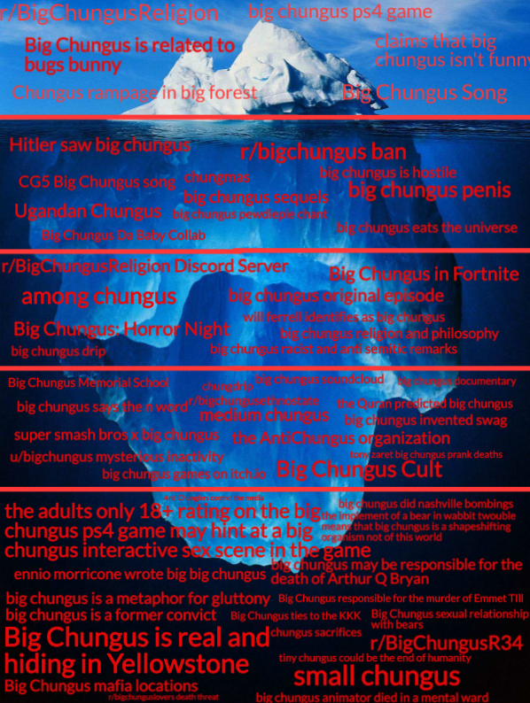 Undertale Alternate universes Iceberg