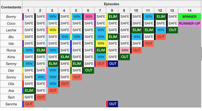 Chart s29.png