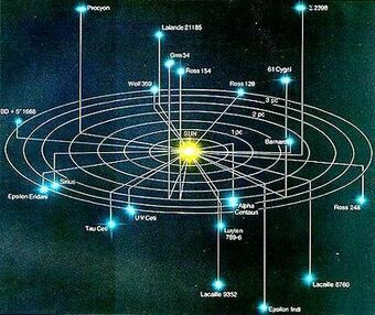 The Stars Nearest To Me The Big Bang Theory Wiki Fandom The Stars Nearest To Me The Big Bang Theory Wiki Fandom