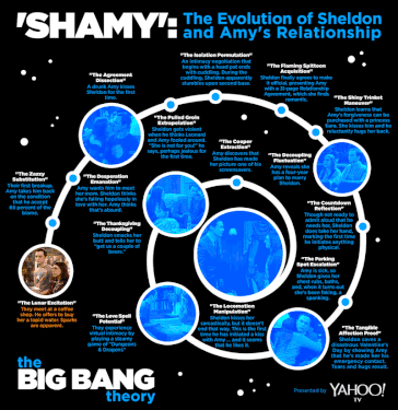 Shamy History.